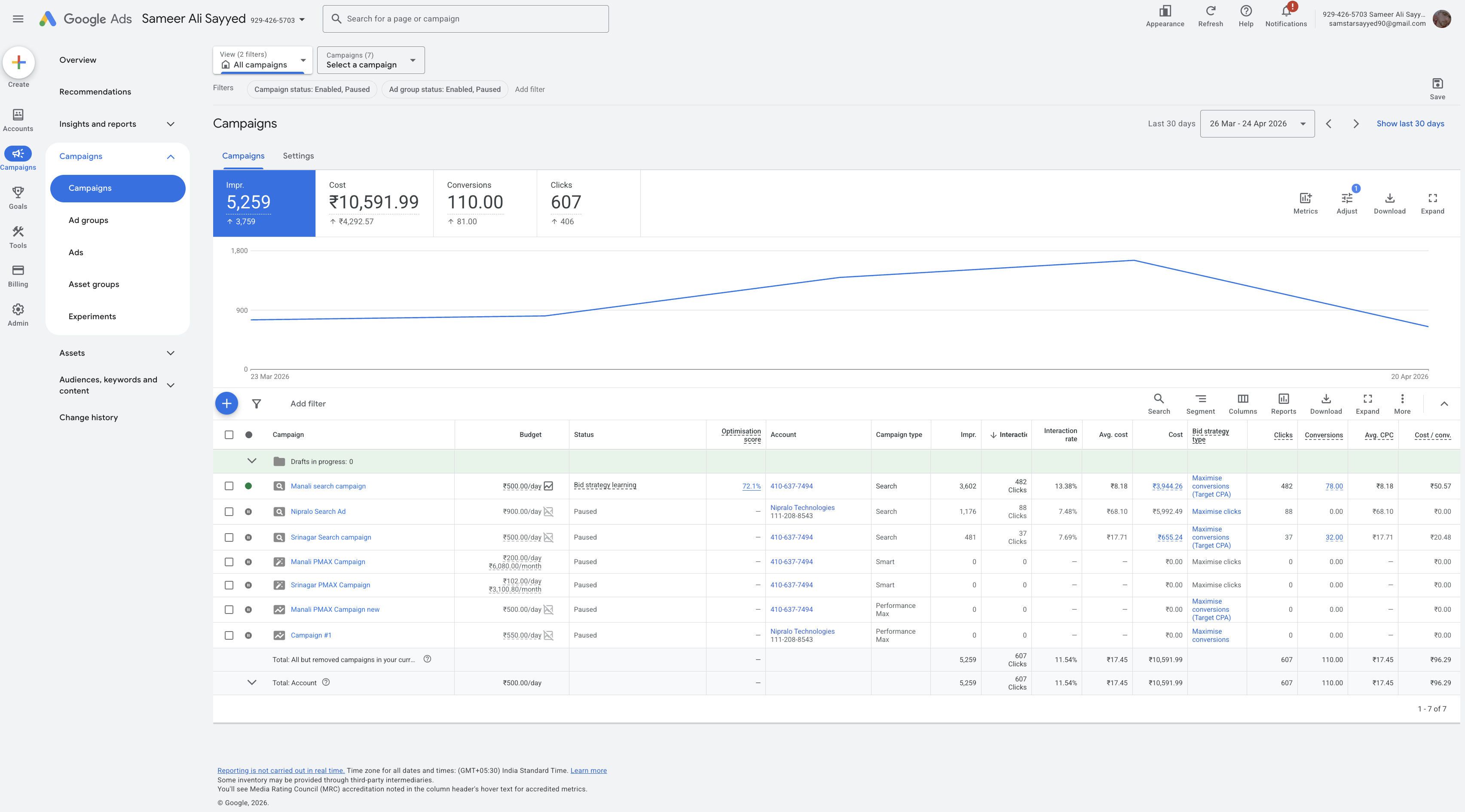 Zam Zam restaurant Google Ads — 1 month results